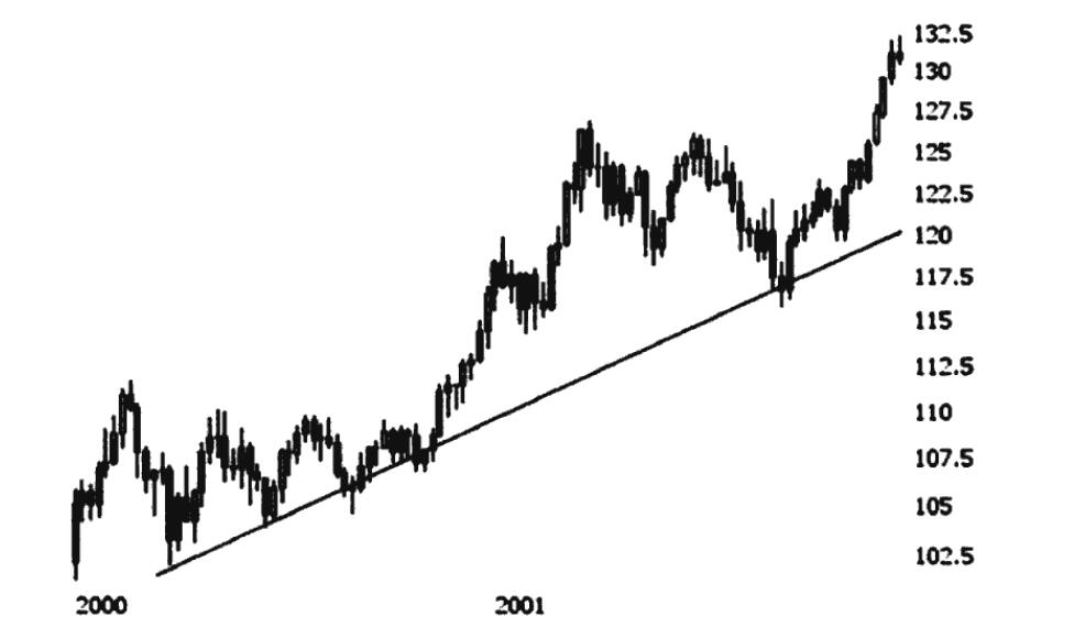 Forex Trading Analysis On US Treasuries And International Capital Flows ...